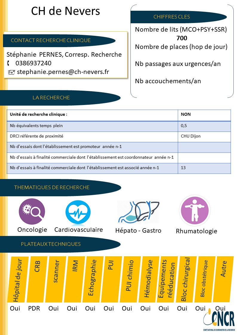 Gastro Entérologue Chd La Roche Sur Yon